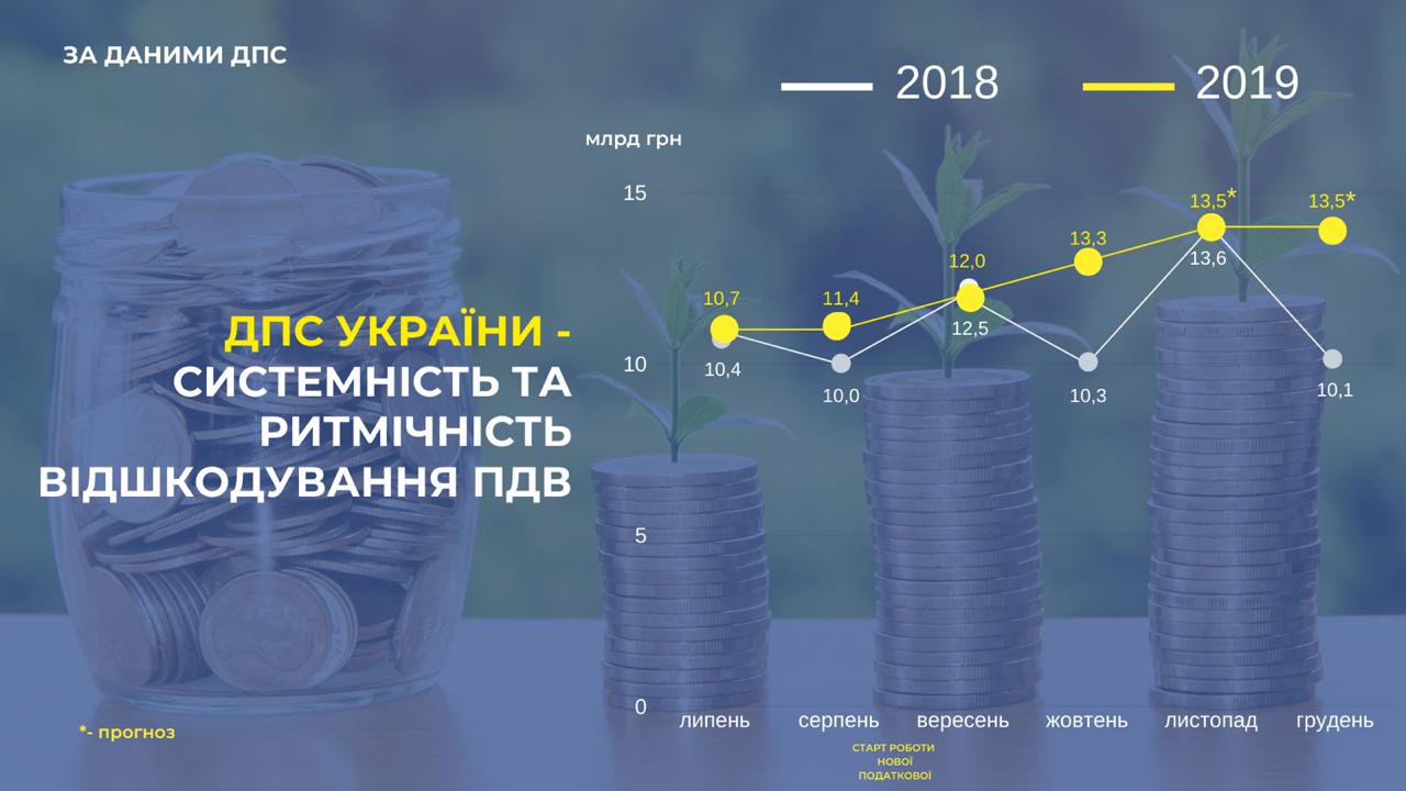 Податкова заявила про успішну боротьбу зі схемами